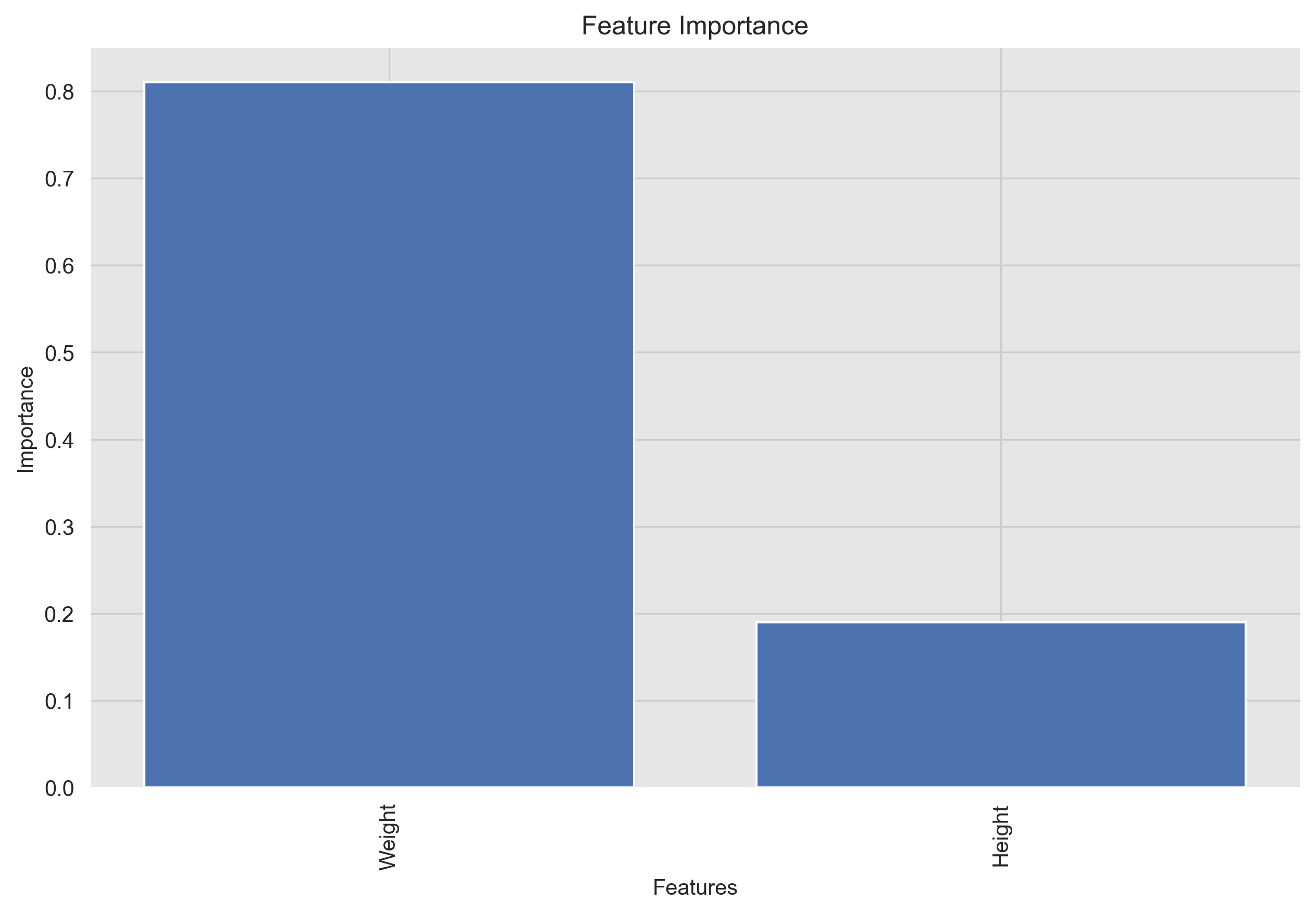 Random Forest feature_importance